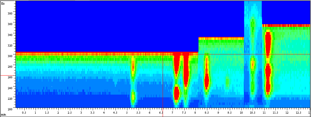 Isoabsorbance Plot - Excitation