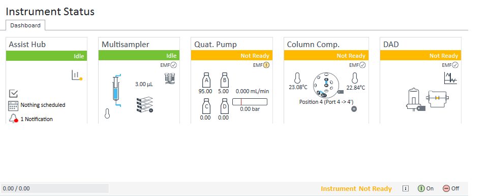 Dashboard of the CDS