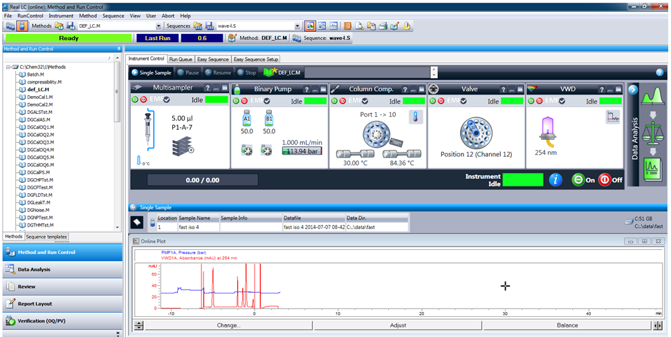 ChemStation Method and Run Control