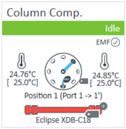 The dashboard panel of the column compartment