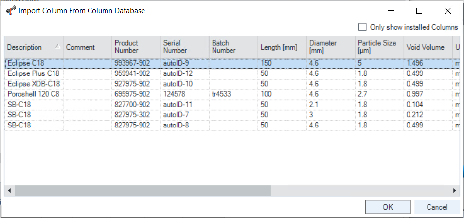 The list of columns from the ChemStation's Edit Columns table