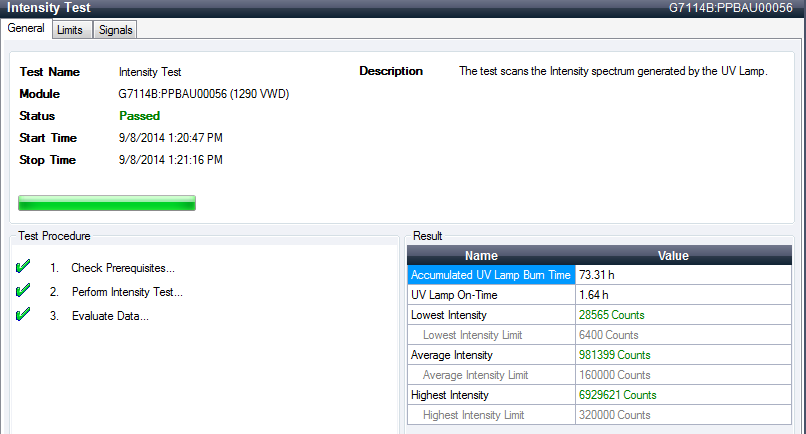 Intensity Test – Results
