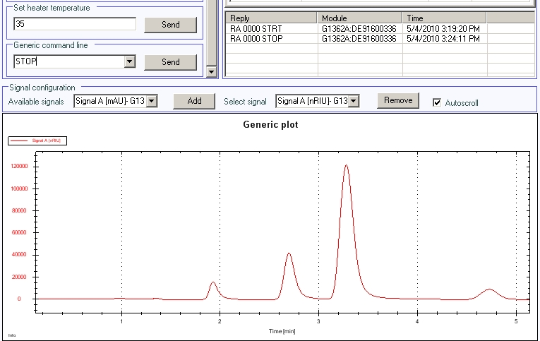 Test Chromatogram with Agilent
Lab Advisor