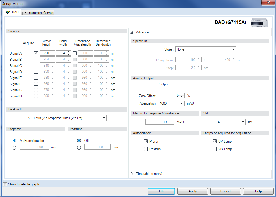 Method parameter settings