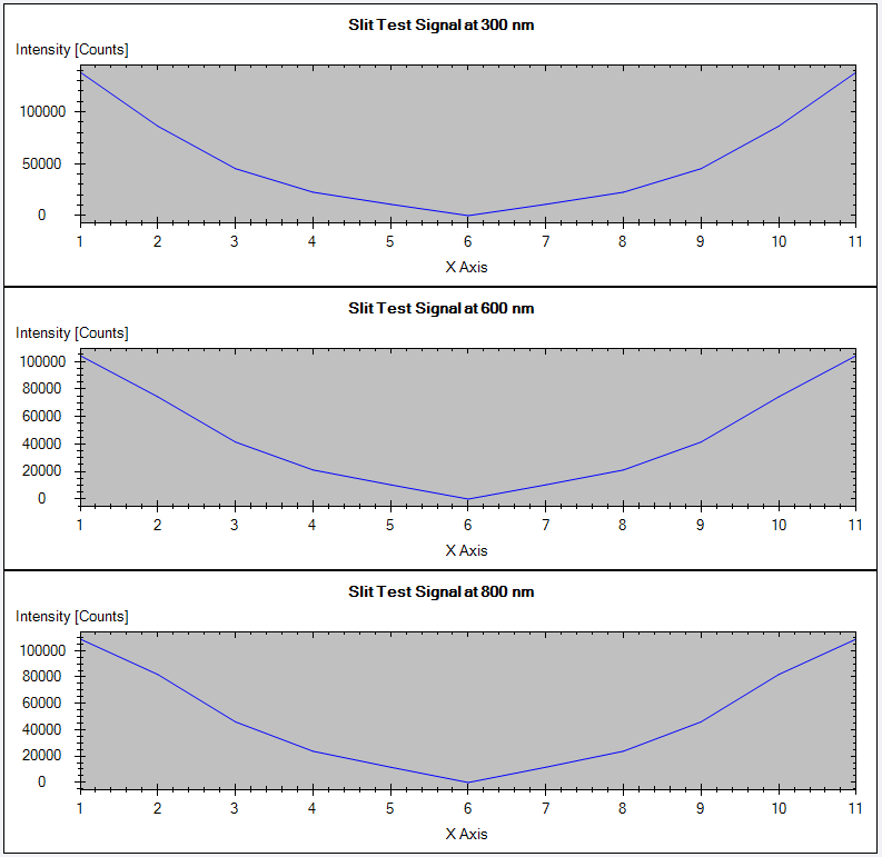 Slit Test – Signal