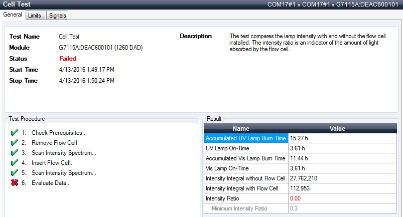 Cell Test – Results