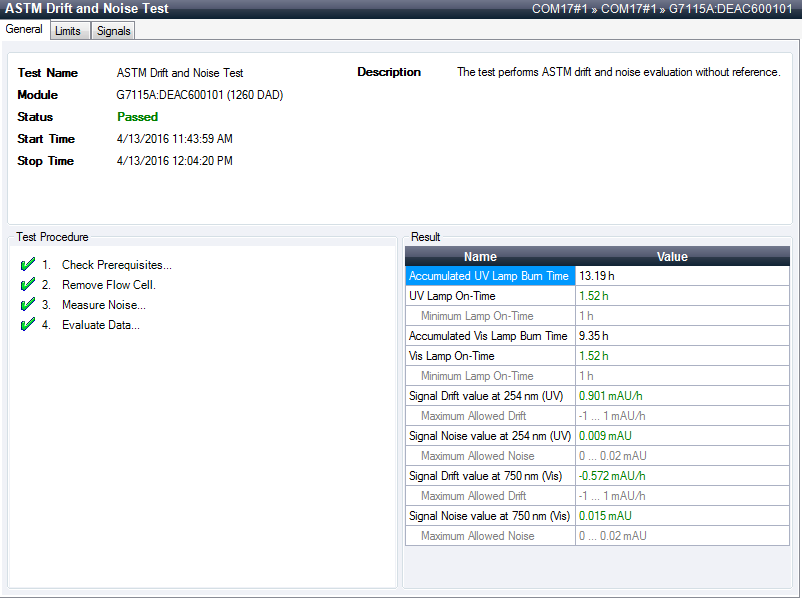 ASTM Drift and Noise Test – Results (with Flow Cell removed)