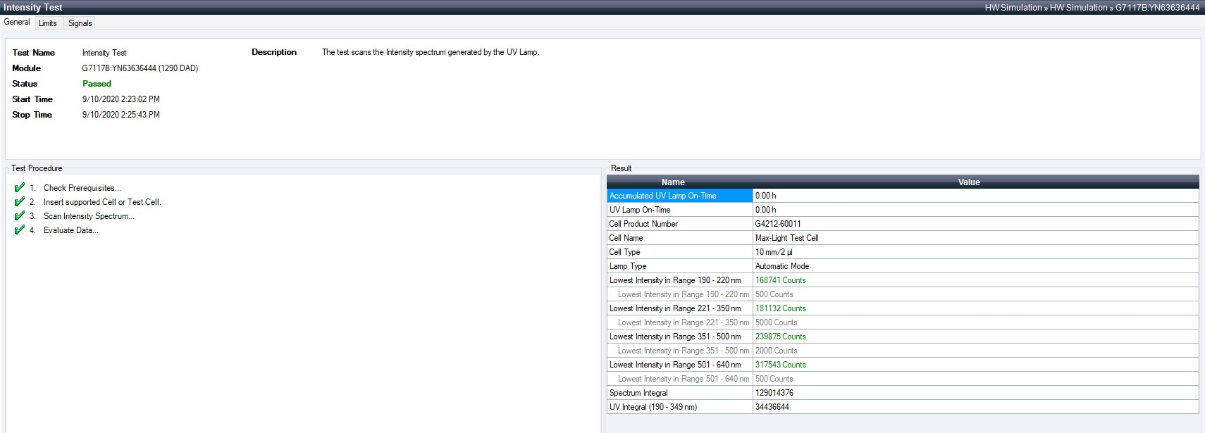 Intensity Test –
Results
