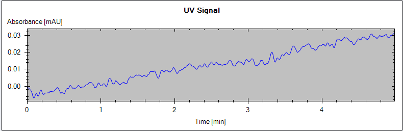 Quick Noise Test – Signal