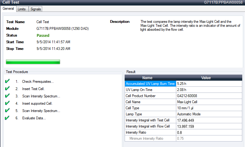 Cell Test – Results