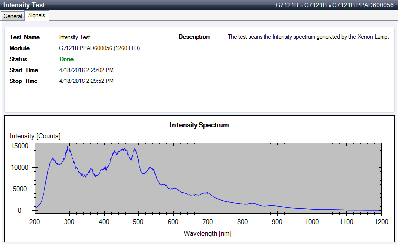 Lamp Intensity Test (Agilent Lab Advisor)