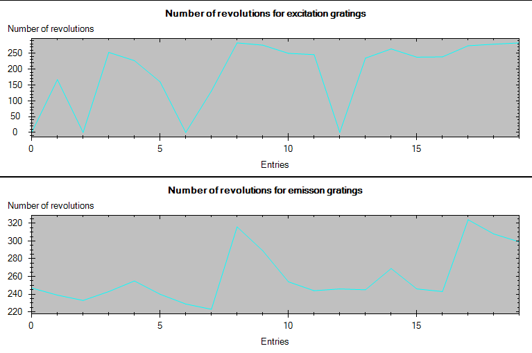 Resistance History (Agilent Lab Advisor under Module Info)