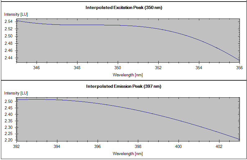 Example of bad EX/EM maxima (no maximum found)