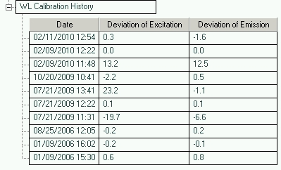 Calibration History (Agilent Lab Advisor, under Module Info)