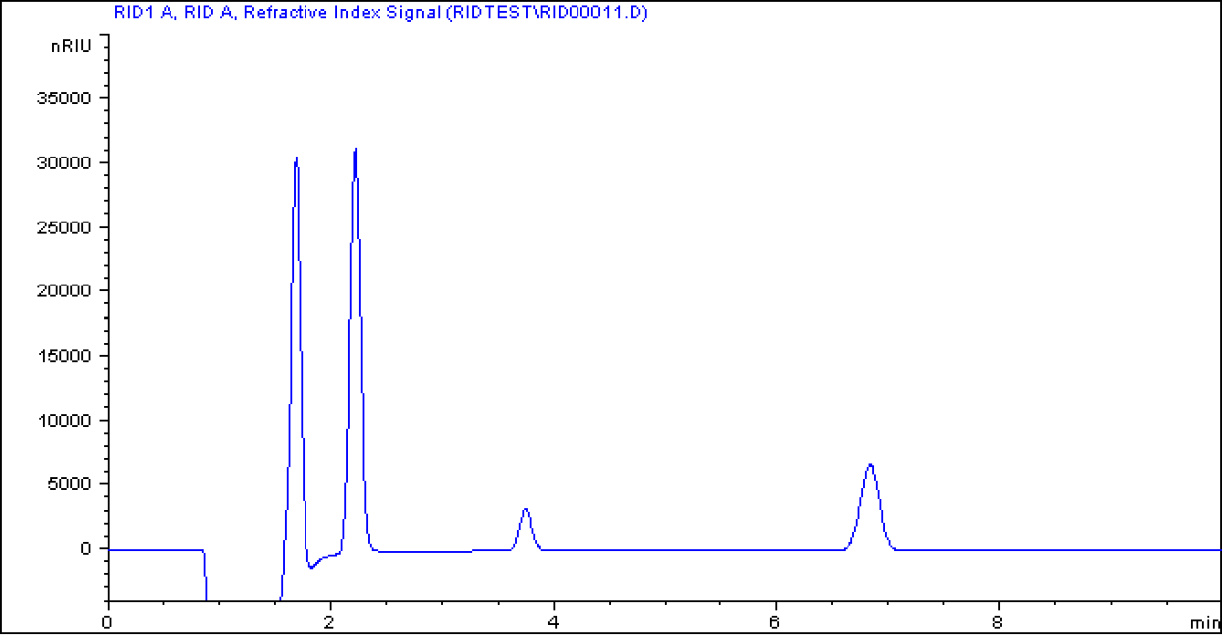 Isocratic standard
sample chromatogram