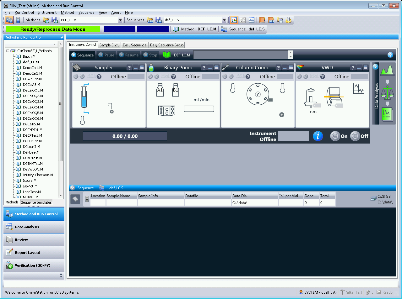 ChemStation Method and Run Control