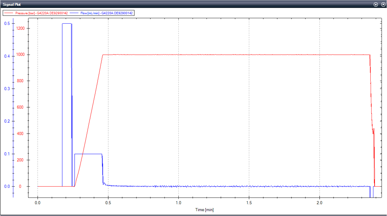 Static (secondary) Leak Test