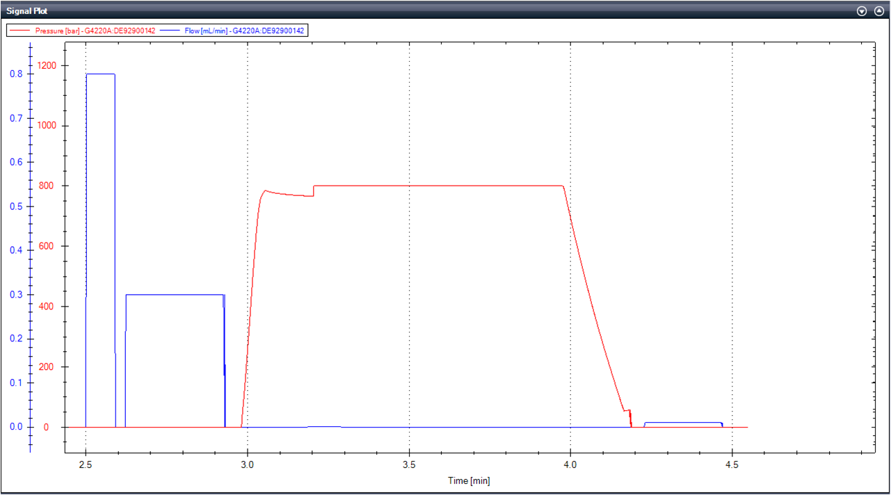 Dynamic (primary) Leak Test