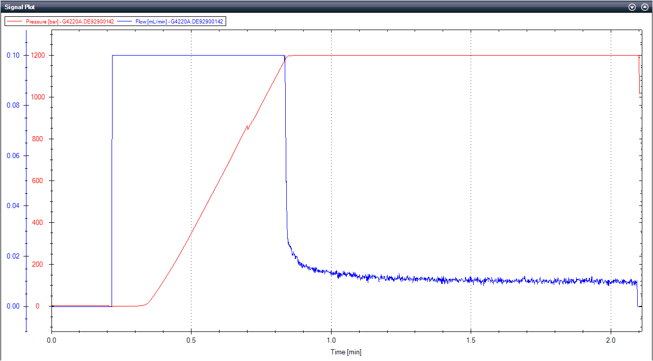 System Pressure Test