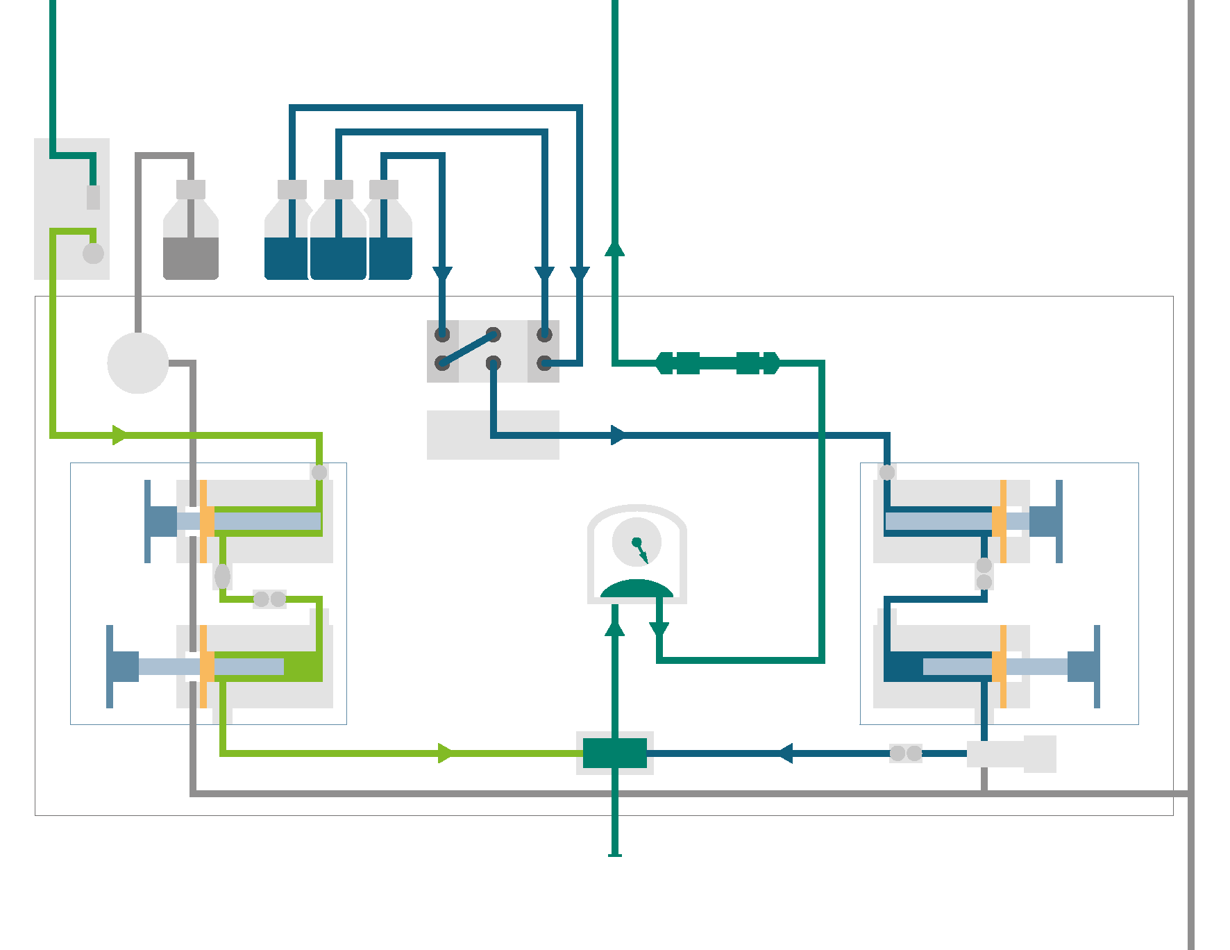 Plumbing of the SFC Binary Pump