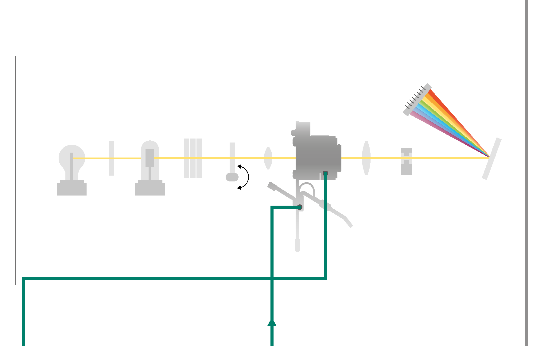 Plumbing of the flow cell