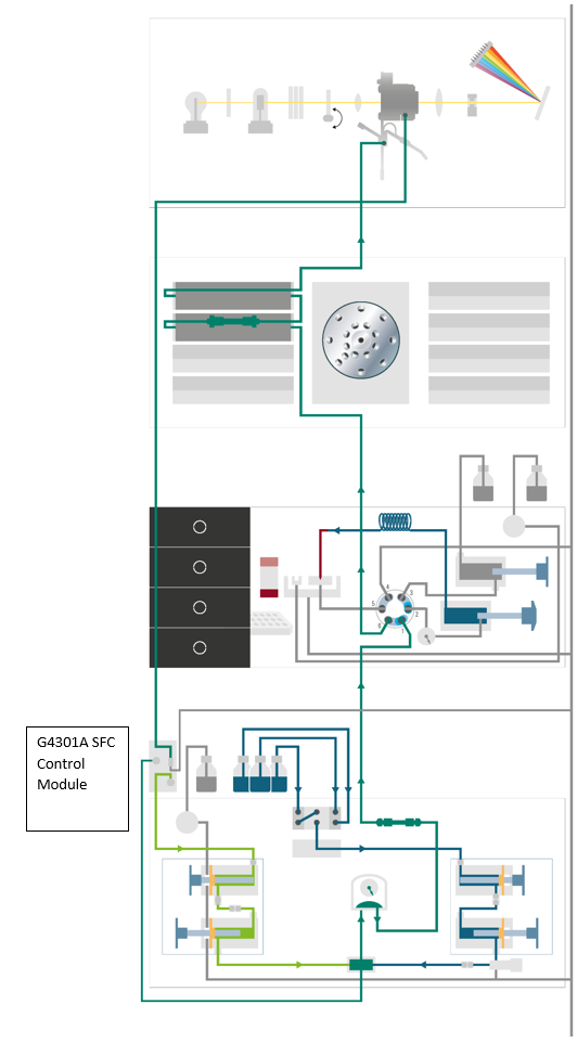 SFC System flow diagram