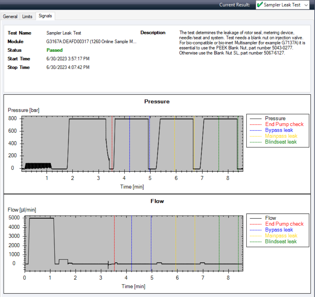 Sampler Leak Test passed
