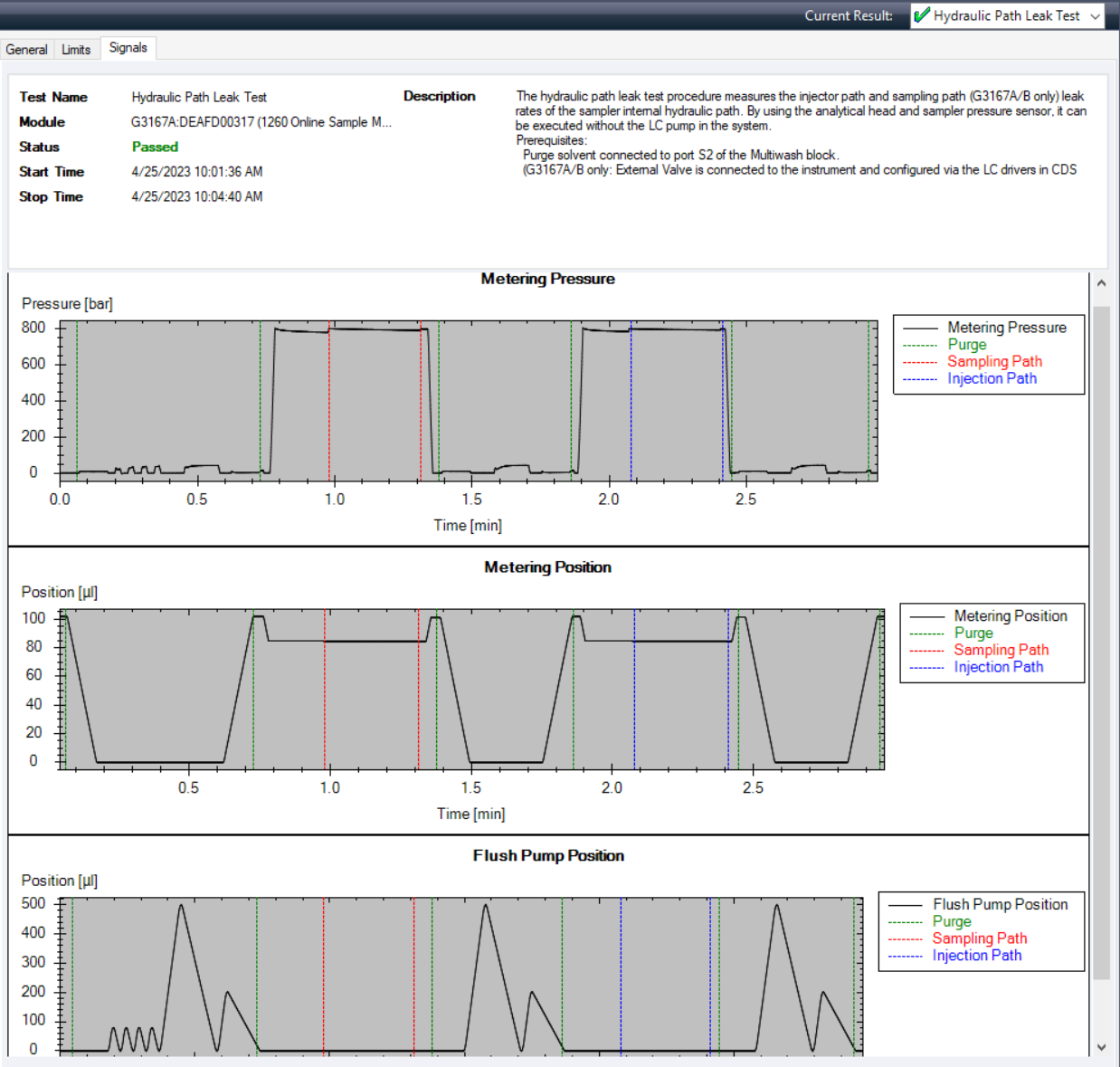 Hydraulic Path Leak Test passed