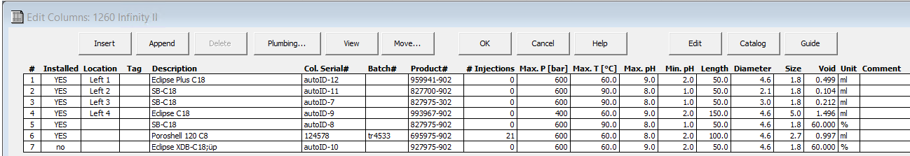 The ChemStation Edit
Columns table