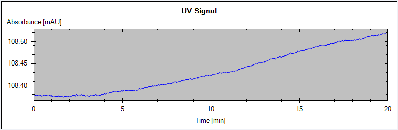 Drift
and Noise Test –
Signal