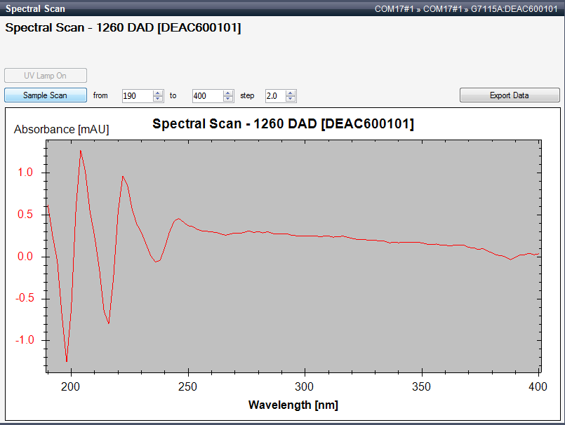 Spectral Scan