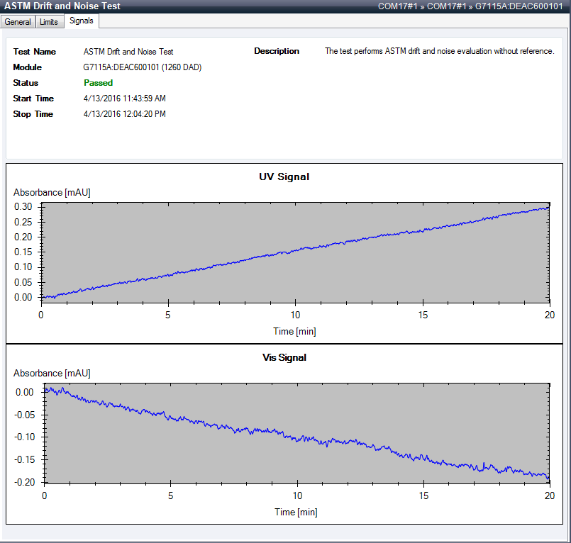 ASTM Drift and Noise Test – Signal (with Flow Cell removed)