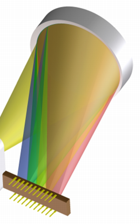 Grating and
diode array