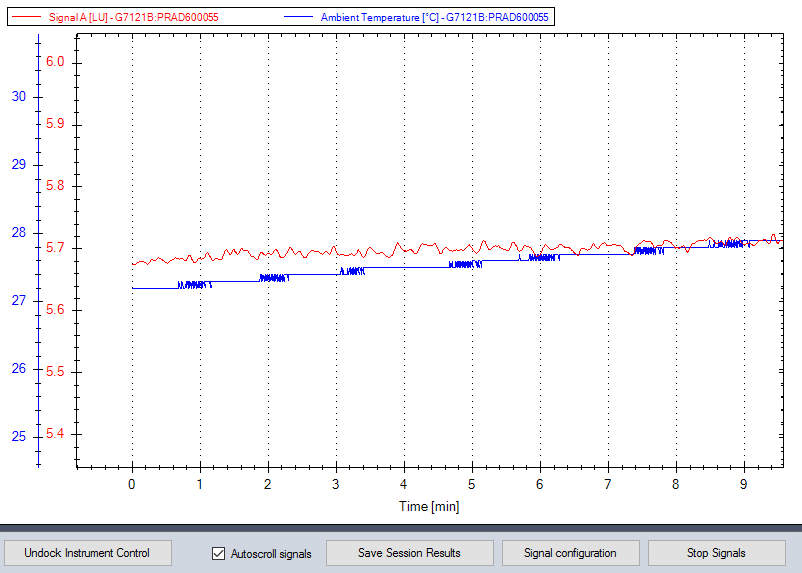 Signal plus board temperature (Agilent Lab Advisor)