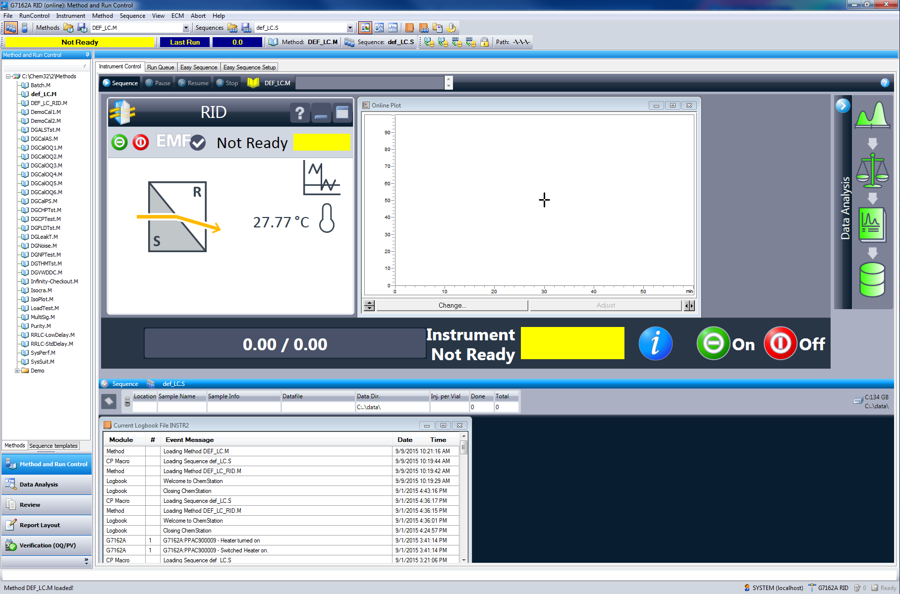 ChemStation Method and Run Control (just detector is shown)