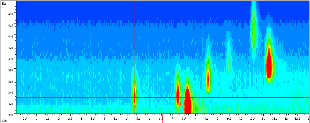 Isoabsorbance Plot from Emission Scan