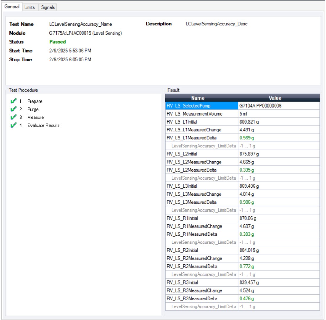 Level Sensing Accuracy Test – Results