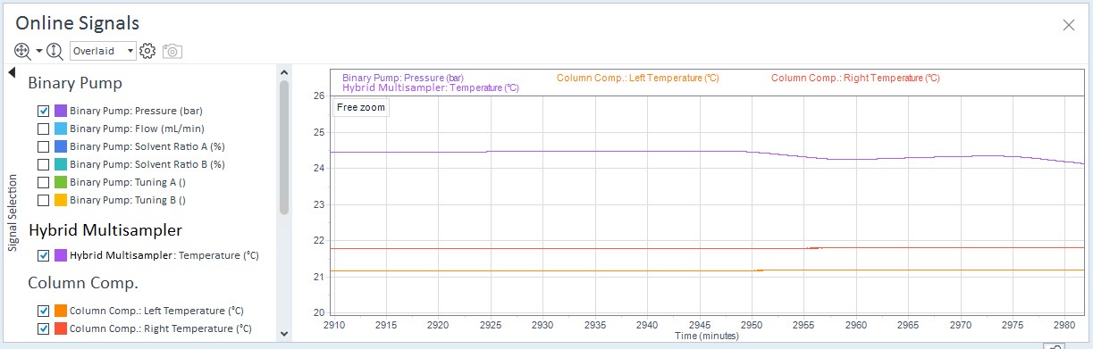 Online Signals dialog
box
