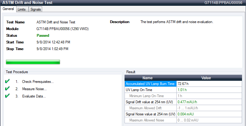 ASTM
Drift and Noise Test – Results