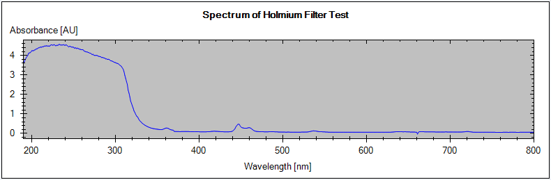 Holmium
Oxide Test -
Signals