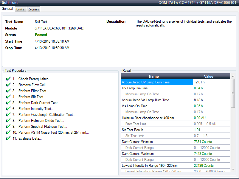Self Test – Results