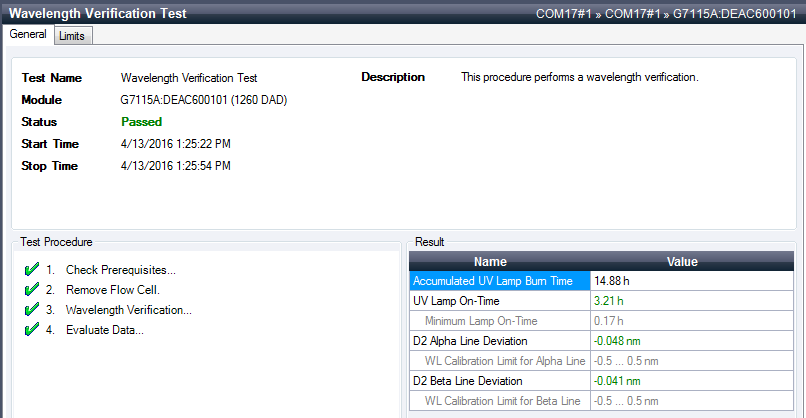 Wavelength Verification – Results