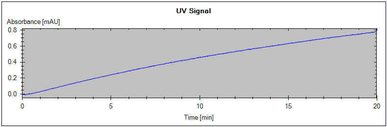 ASTM Drift and Noise Test – Signal