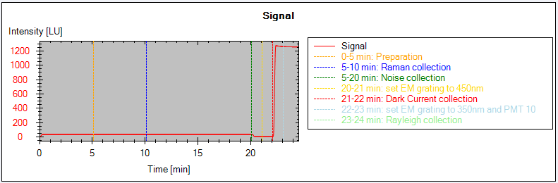 Raman ASTM Signal-to-Noise Test (﻿Lab Advisor﻿)