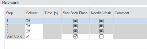 Needle Seat Back Flush settings