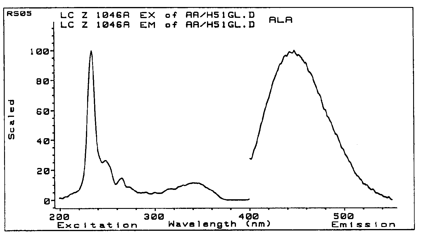 Scan Orthophthalaldehyde Derivative of Alanine