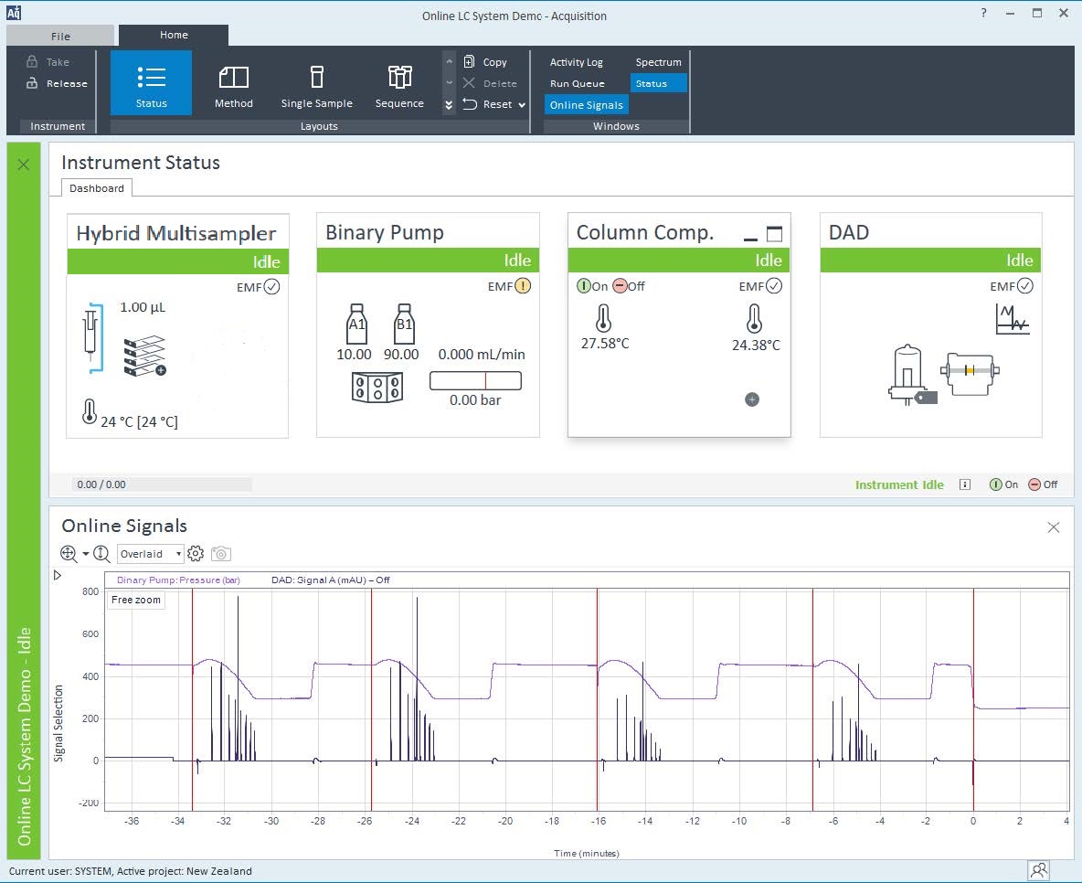 OpenLab method and run control