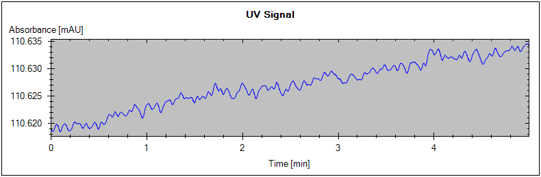 Quick
Noise Test –
Signal