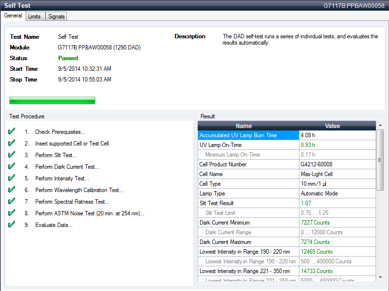 Self-Test – Results