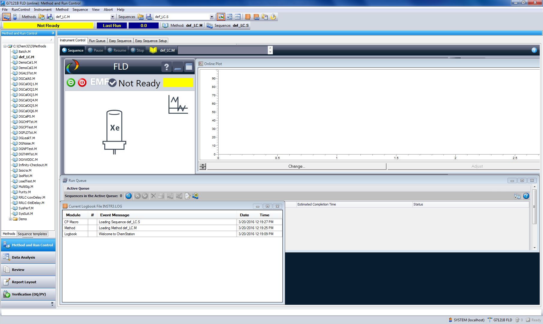 ChemStation Method and Run Control (just detector is shown)